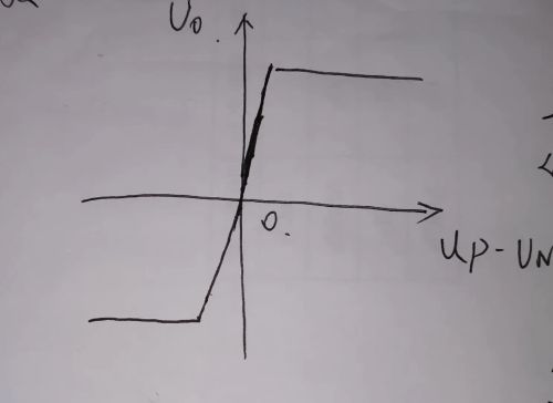 集成运放的电压传输特性