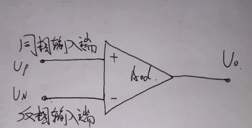 集成运放的电压传输特性