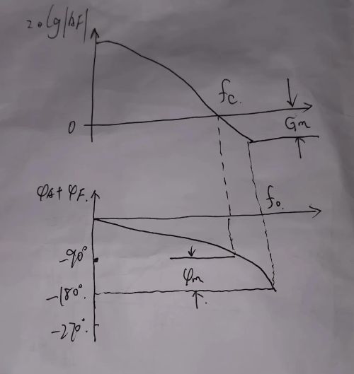 负反馈放大电路的稳定条件及稳定裕度