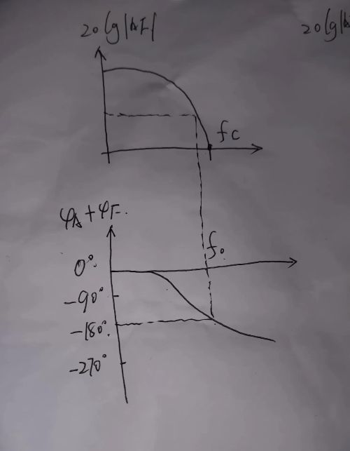 负反馈放大电路的稳定条件及稳定裕度