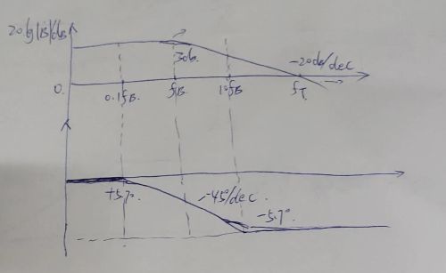 β的幅频特性和相频特性曲线及单管放大电路全频段等效电路