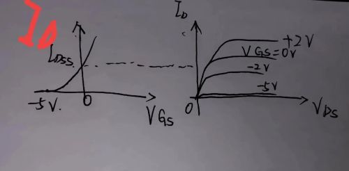 N沟道耗尽型场效应管的转移特性及漏极特性及各参数