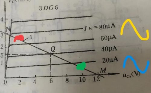 什么是饱和失真和截止失真？