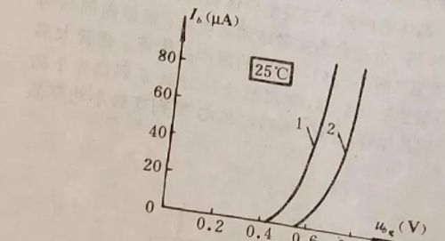 三极管的输入特性