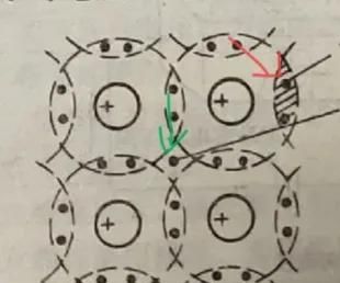 什么是p型半导体，N型半导体？三类半导体各显什么极性？