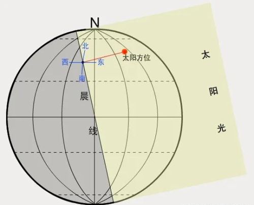 俗话说：“门要开三向，窗有四不对”，这是什么意思？