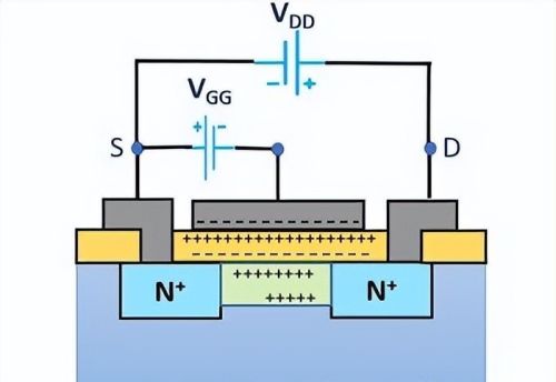 还分不清结型场效应管与绝缘栅？看这一文就够了，图表展现，易懂