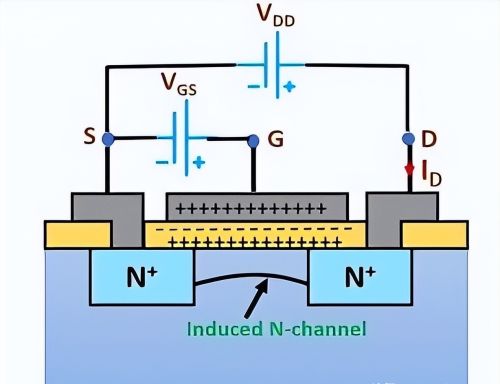 还分不清结型场效应管与绝缘栅？看这一文就够了，图表展现，易懂
