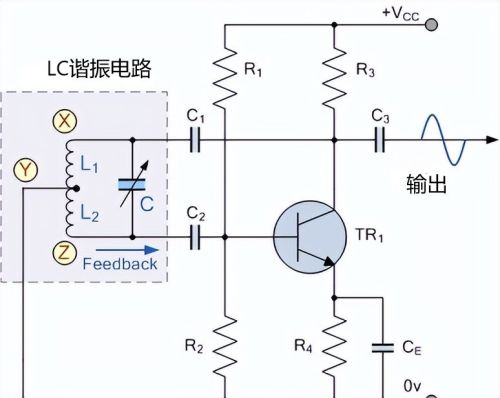 什么是哈特利振荡器？案例+公式，几分钟搞定哈特利振荡器原理