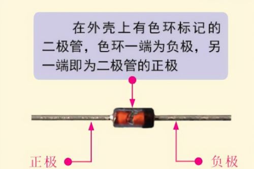 齐纳二极管怎么测好坏？一文教你学会