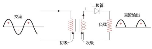 什么是半波整流？半波整流电路原理详解，图文结合，通俗易懂