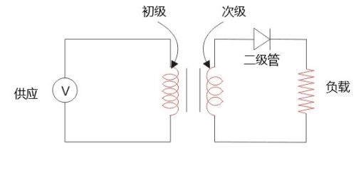 什么是半波整流？半波整流电路原理详解，图文结合，通俗易懂