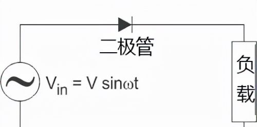 什么是半波整流？半波整流电路原理详解，图文结合，通俗易懂