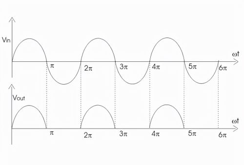 什么是半波整流？半波整流电路原理详解，图文结合，通俗易懂