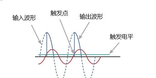 如何使用晶闸管和可控硅整流电路来控制更大的负载？