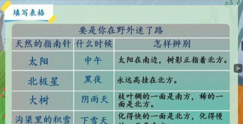 部编版语文二下第17课《要是你在野外迷了路》第二课时学习指导