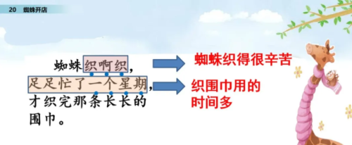 部编版语文二年级下册第20课《蜘蛛开店》第二课时学习指导