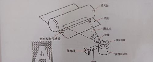 激光打印机工作步骤