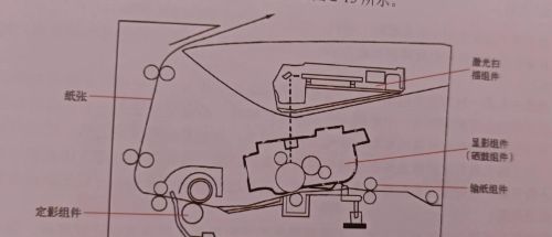 激光打印机内部原理及结构