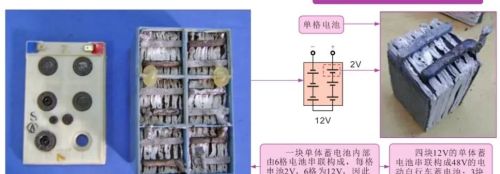 铅酸蓄电池内部结构介绍