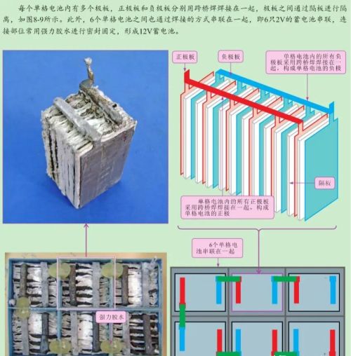 铅酸蓄电池内部结构介绍