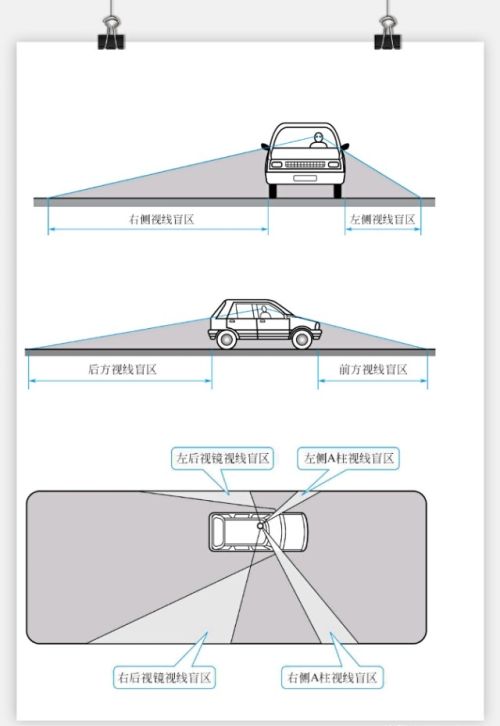 认识车辆盲区特点及分布 减少事故必修