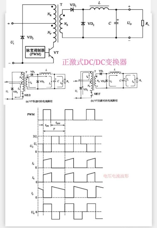 开关电源拓扑结构之二正激式 vs反激式变换器