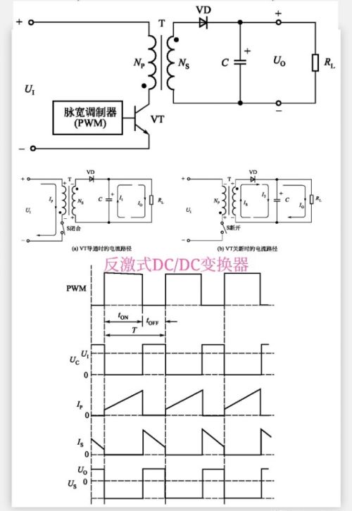 开关电源拓扑结构之二正激式 vs反激式变换器