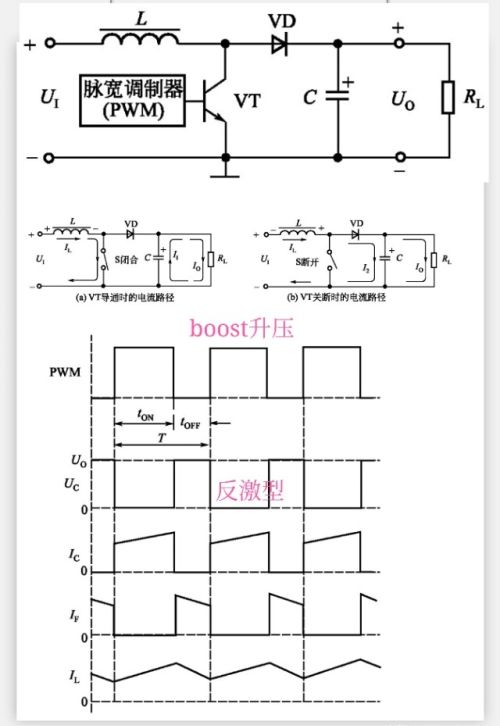 搞明白开关电源拓扑原理( boost vs buck)