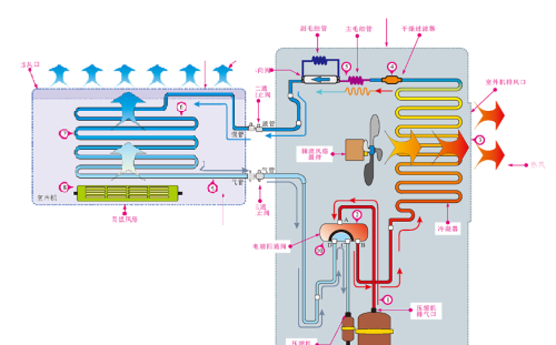 夹带步骤说明空调器制冷循环完整彩图，帮你理清制冷原理