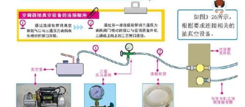 空调器 基本操作 抽真空