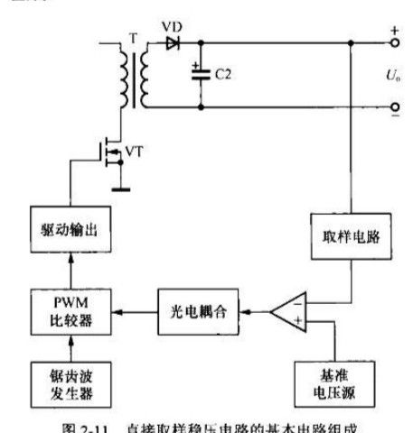 开关电源的稳压部分