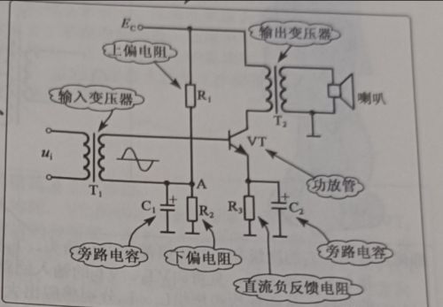 功率放大器之甲类