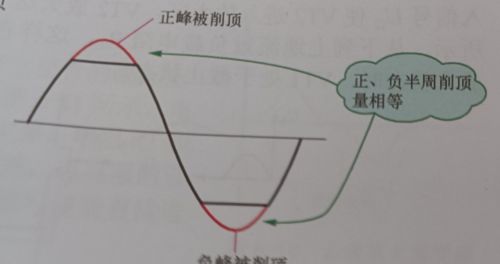 功率放大器之甲类