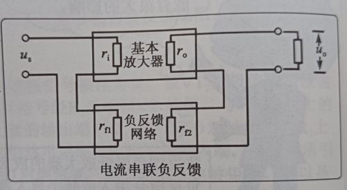 负反馈电路的知识点滴