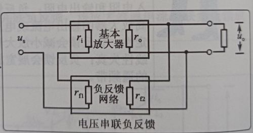 负反馈电路的知识点滴