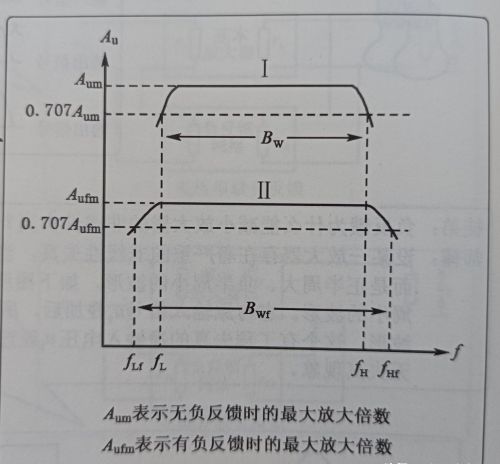 负反馈电路的知识点滴