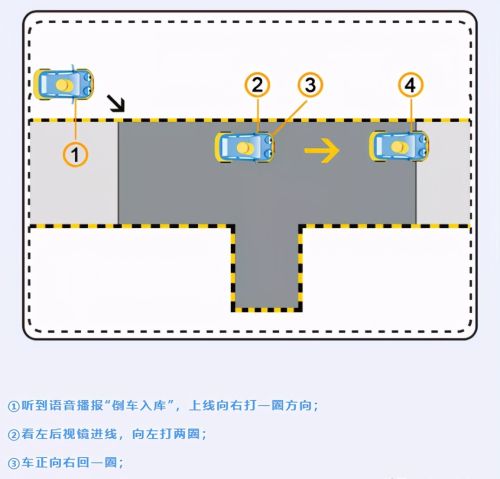 科目二 备考 倒车入库 步骤