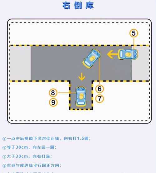 科目二 备考 倒车入库 步骤