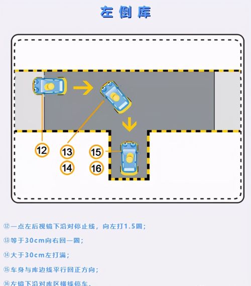 科目二 备考 倒车入库 步骤