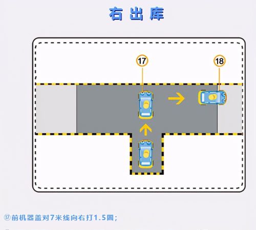 科目二 备考 倒车入库 步骤