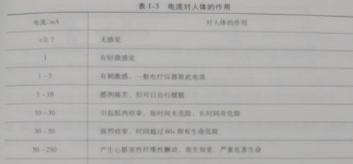 安全用电，不能松。多了解，关键时候能保命