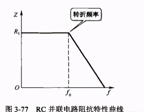 RC电路，积分电路，微分电路工作原理