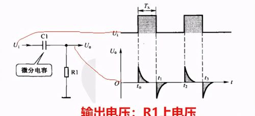 RC电路，积分电路，微分电路工作原理