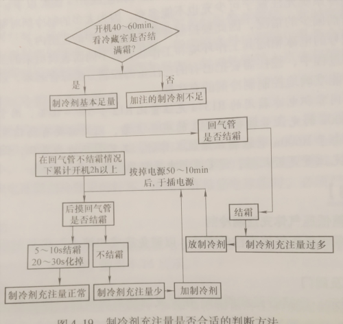 充注制冷剂相关知识