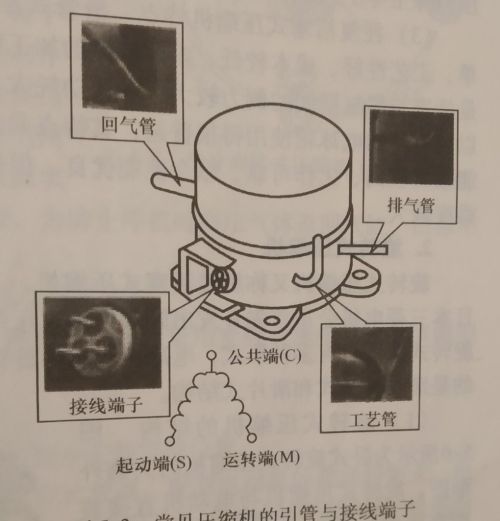 压缩机相关知识