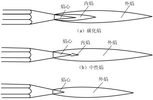 冰箱制冷线路焊接技术