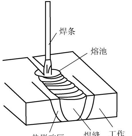 冰箱制冷线路焊接技术