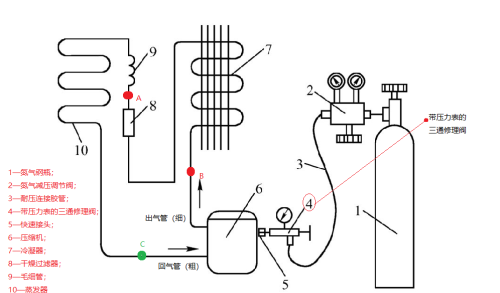 空调、冰箱制冷系统检漏技术