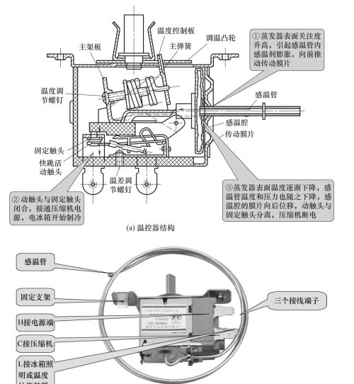 电冰箱电气系知识总结